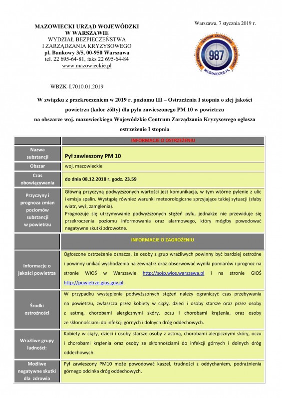 Poziom III - Ostrzeżenie 1 PM10 - 7.1.2019-1