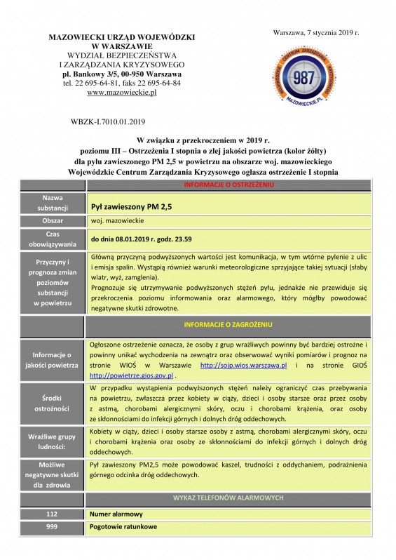 Poziom III - Ostrzeżenie 1 PM25 - 7.1.2019-1